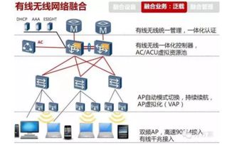 智慧校園 構建未來教育的數字校園網整體解決方案