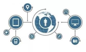 盤點物聯網咽喉 主流通信與網絡信息技術解析